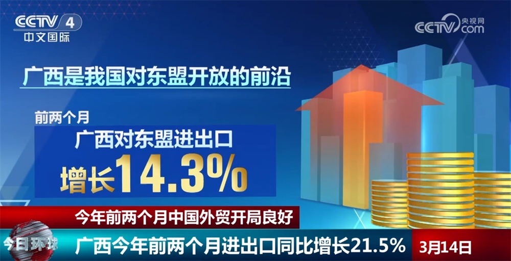 5年、1.03万亿元、15.8%……透过数据看今年前两个月中国外贸“亮点”