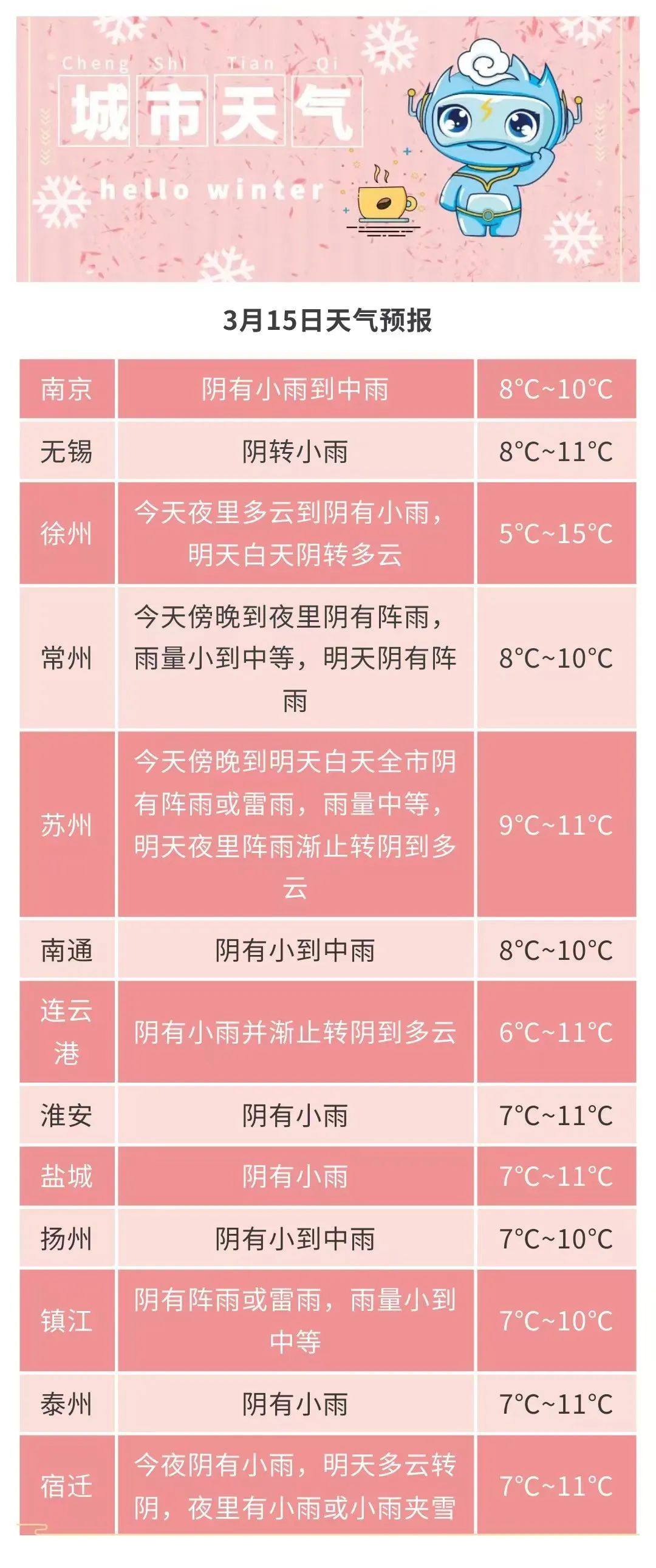小雨夹雪！本周末，江苏持续阴雨天气