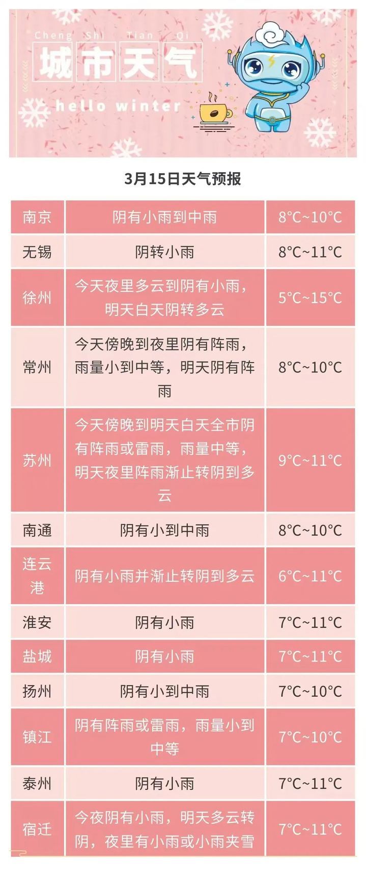 较强冷空气影响 江苏省大部分地区48小时最低气温将下降7-9℃