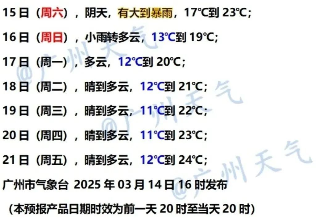 气温暴跌9℃，广东多地紧急提醒：或现龙卷风！网友：上午还在出太阳，下午就狂风暴雨