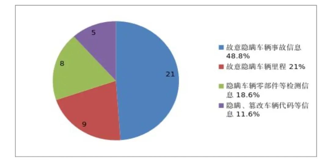 二手车买卖纠纷频发,注意这些消费陷阱—— 二手车买卖纠纷频发,注意这些消费陷阱——