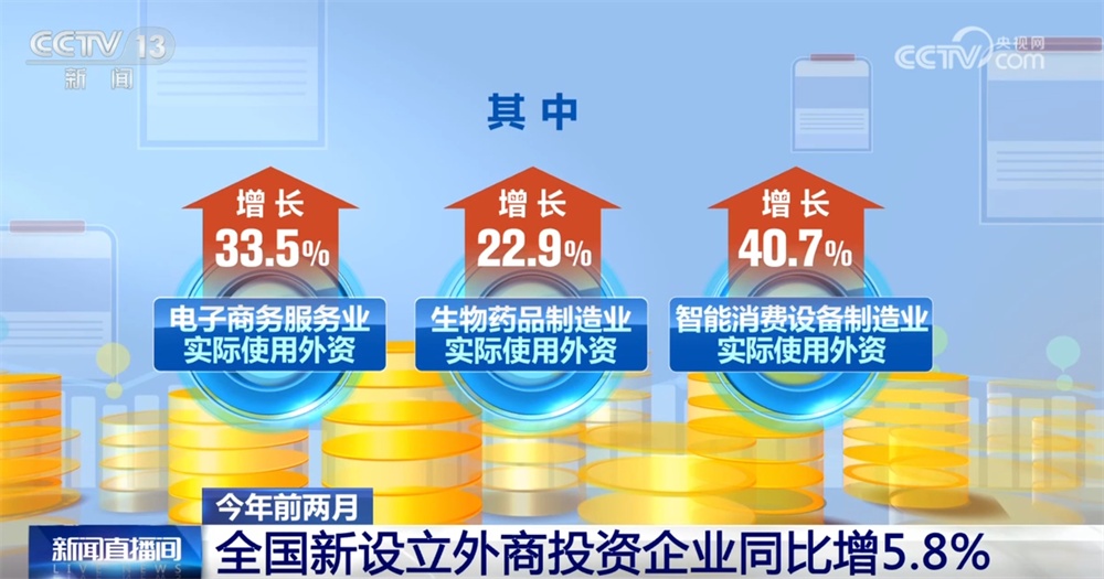 7574家、5.8%、1712.1亿元……数据见证中国市场对外资“磁吸力”越来越强 7574家、5.8%、1712.1亿元……数据见证中国市场对外资“磁吸力”越来越强