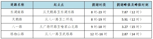 武汉地铁今明有调整！还有重要提醒 