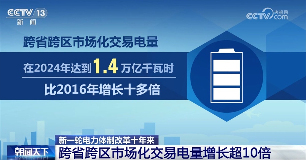 透过数据看新一轮电力体制改革十年“成绩单” 电力市场体系逐步完善