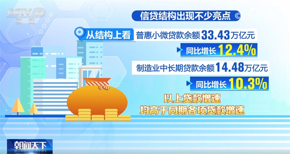 从2月金融数据透视经济运行“亮点” “源头活水”赋能实体经济高质量发展