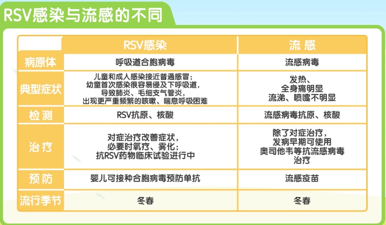 这种病毒春季高发，易“盯上”婴幼儿，尚无特效药！