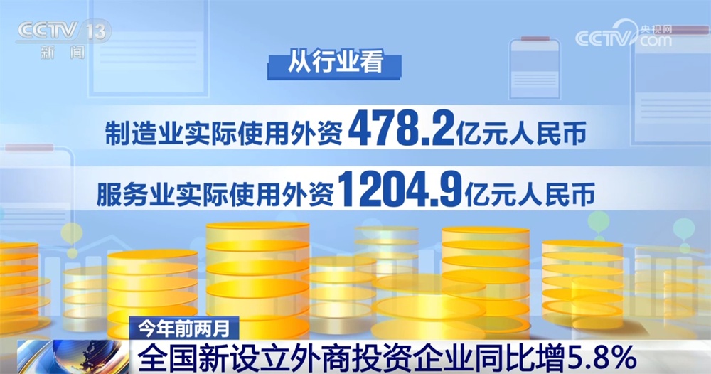 7574家、5.8%、1712.1亿元……数据见证中国市场对外资“磁吸力”越来越强 7574家、5.8%、1712.1亿元……数据见证中国市场对外资“磁吸力”越来越强