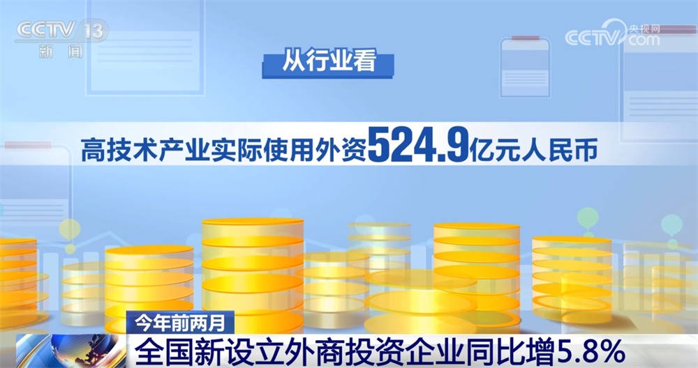 7574家、5.8%、1712.1亿元……数据见证中国市场对外资“磁吸力”越来越强 7574家、5.8%、1712.1亿元……数据见证中国市场对外资“磁吸力”越来越强