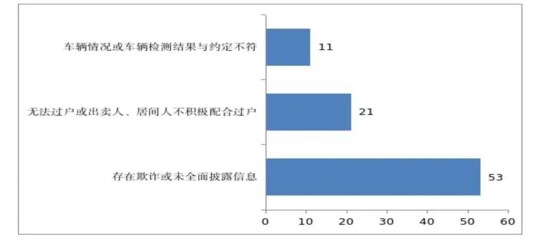 二手车买卖纠纷频发,注意这些消费陷阱—— 二手车买卖纠纷频发,注意这些消费陷阱——