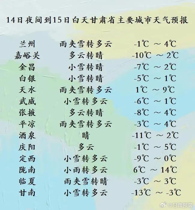 紧急预警！甘肃局部有小雪中雪大雪