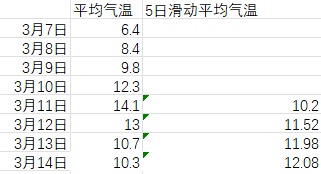 苏州官宣:3月10日正式入春! 苏州官宣:3月10日正式入春!