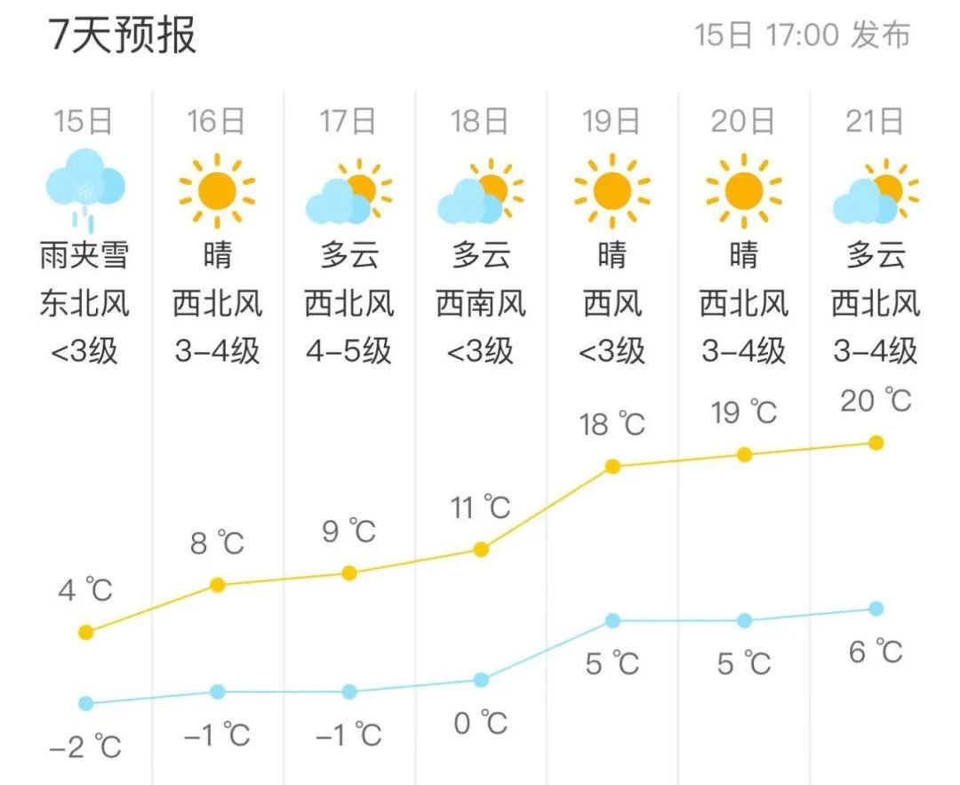 北京今日多地下雪!天冷路滑,注意安全 北京今日多地下雪!天冷路滑,注意安全
