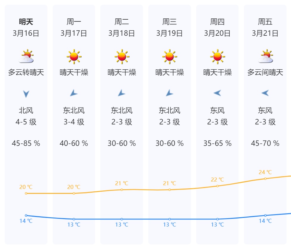 强雷电+10级大风!深圳4大预警信号生效 强雷电+10级大风!深圳4大预警信号生效