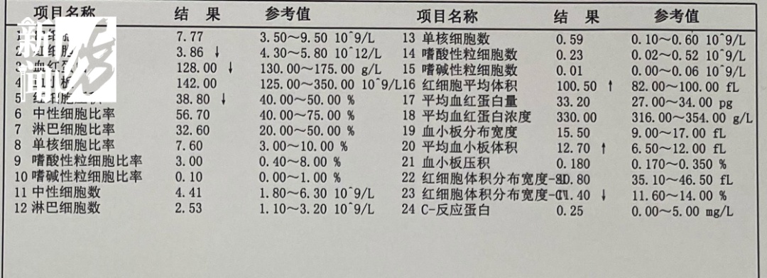 正大量上市! 上海多人紧急送医,近期高发! 有人呕血便血,还有人…紧急提醒