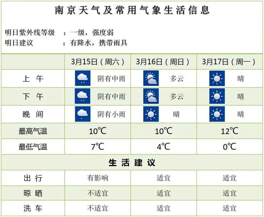 江苏又有雨夹雪！刚刚，南京发布寒潮警报