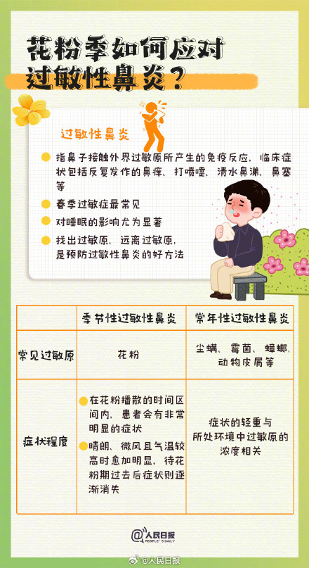 转发周知！春季花粉过敏防护知识点