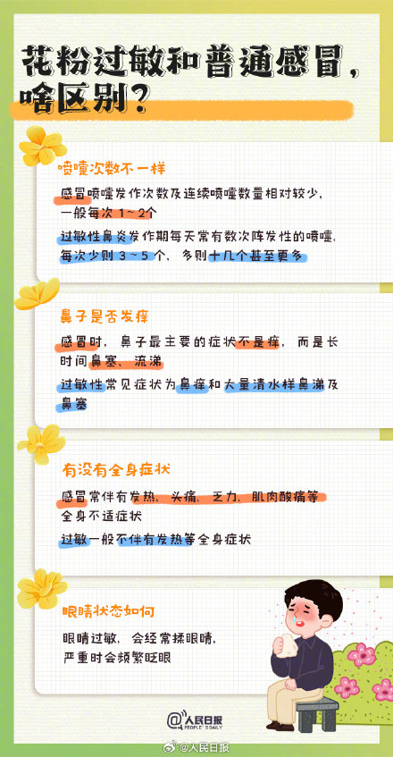 转发周知！春季花粉过敏防护知识点