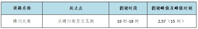 武汉地铁今明有调整！还有重要提醒 