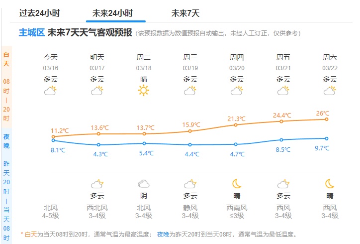 万万没想到！刚刚杭州下雪了！还有一个更猛的消息...