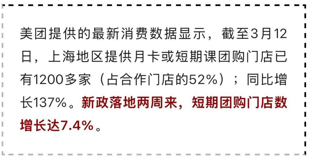 涉782家门店和场馆！上海最严新规来了！市民激动：办卡退费不用怕了