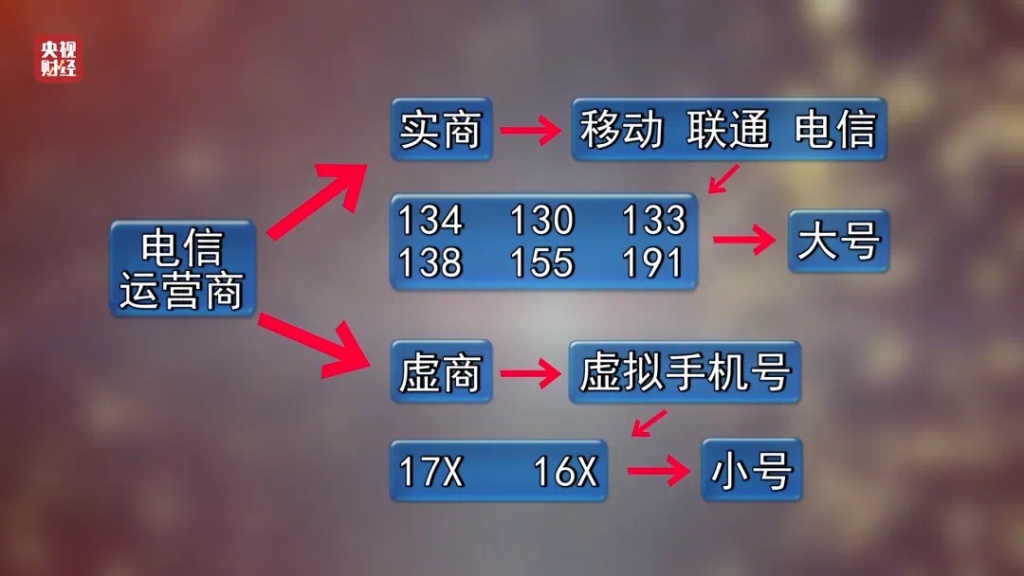 上海连夜核查骚扰电话产业链涉事公司，市监局、通管局、检察院介入