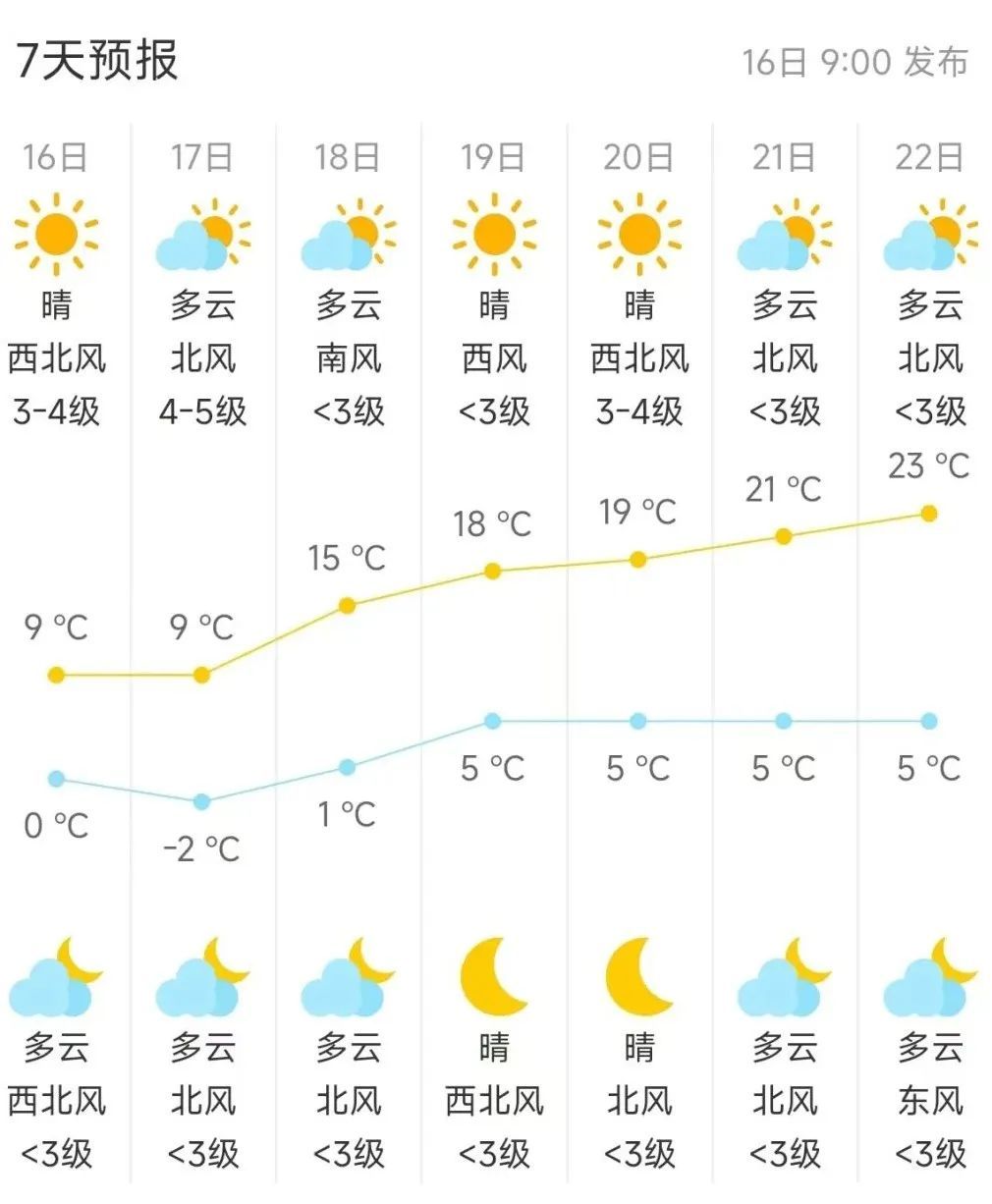 北京昨天的降雪有何特点？接下来天气将怎样？