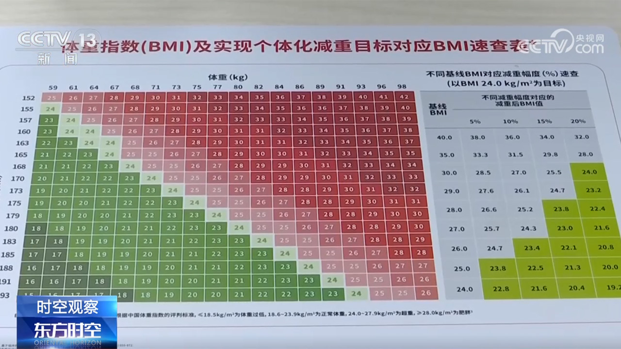 各地推进“体重管理年”行动 “体重管理”有哪些方式? 各地推进“体重管理年”行动 “体重管理”有哪些方式?