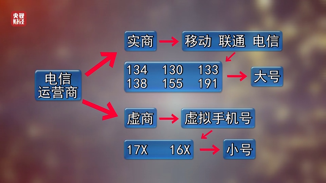 央视315晚会曝光黑幕全记录!帮你避开这些陷阱 央视315晚会曝光黑幕全记录!帮你避开这些陷阱