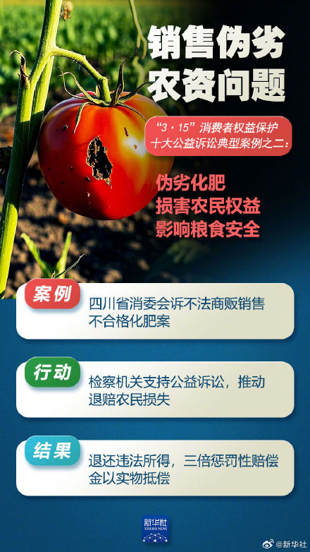 这十大公益诉讼案例与你我息息相关