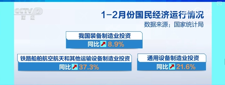 基础坚实、投资增速、潜力释放……利好积聚！透过关键词看经济开好头