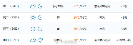 长沙最高温将升至30℃