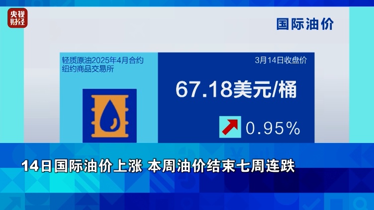 【提醒】油价将大幅调整！