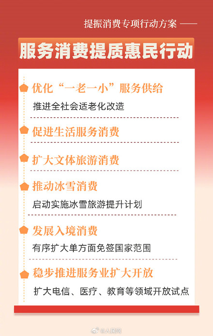 事关工资、育儿、休假……提振消费专项行动方案划重点