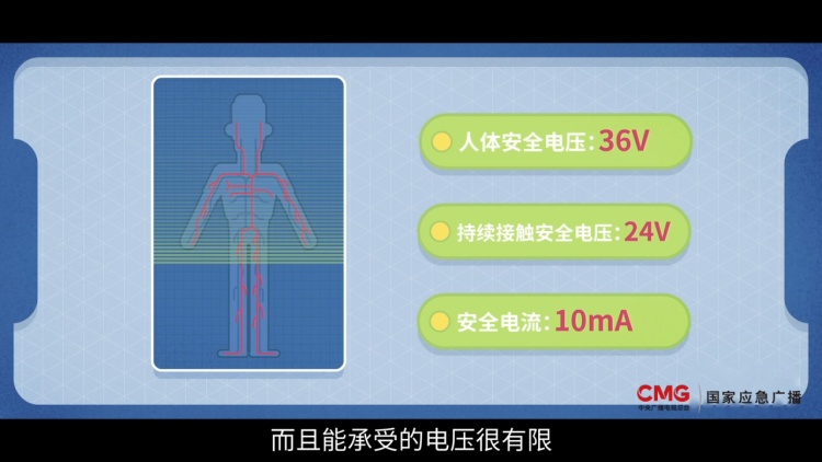 男子垂钓时被电倒 钓鱼选址切记避开高压线