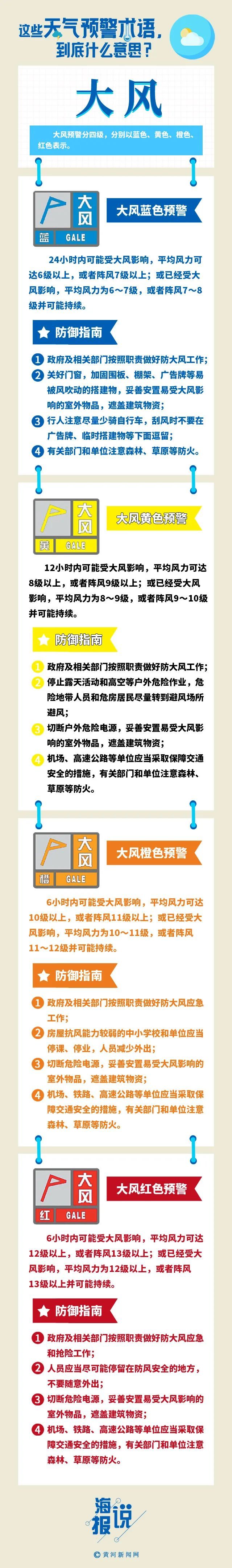 山西发布大风蓝色预警