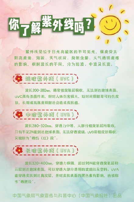 春日暖阳，紫外线却更强？