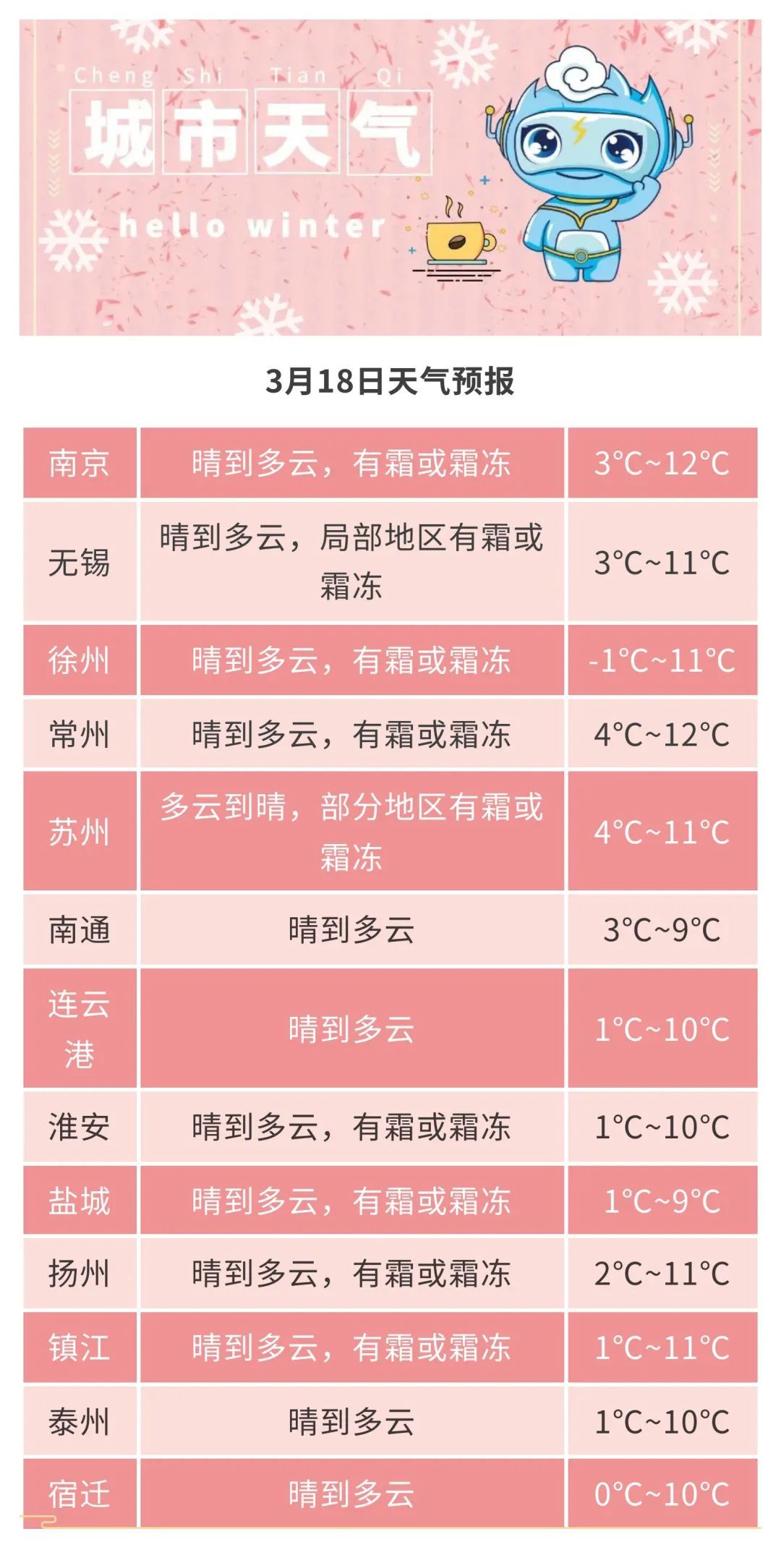江苏气象：大风警报！又有冷空气来袭！不过大回暖就要来了！