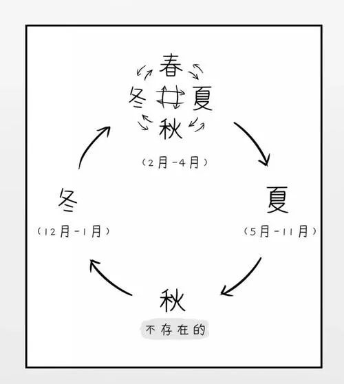 “一周过完四季”再度来袭!-1.9℃-27℃,上海天气或迎大反转,太刺激→ “一周过完四季”再度来袭!-1.9℃-27℃,上海天气或迎大反转,太刺激→