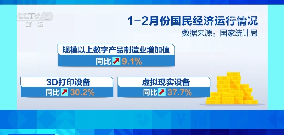 基础坚实、投资增速、潜力释放……利好积聚！透过关键词看经济开好头