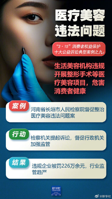 这十大公益诉讼案例与你我息息相关