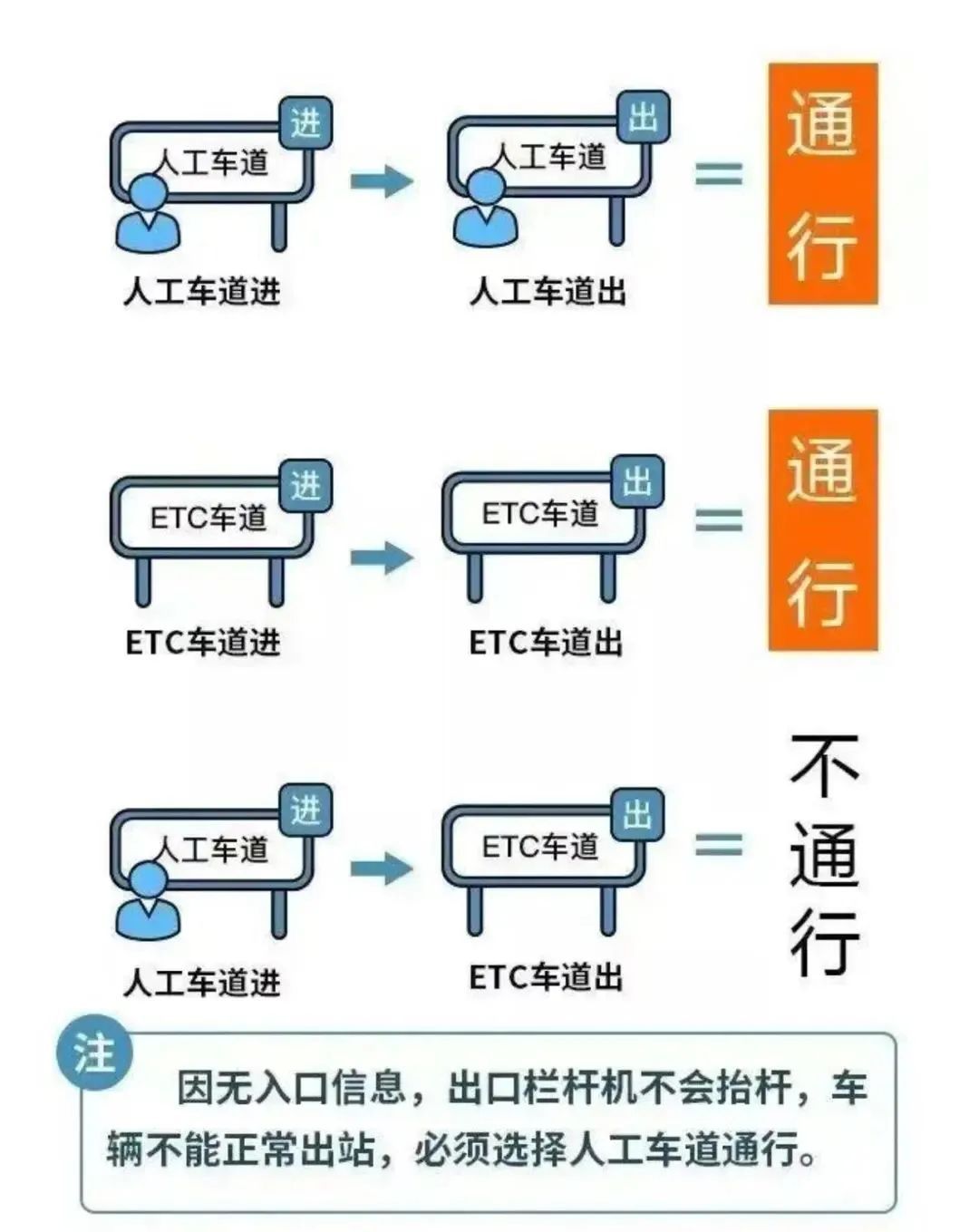 放假通知来了！这8天，免费通行