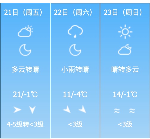 21℃!吉林省大升温!气温将迎今年新高 21℃!吉林省大升温!气温将迎今年新高