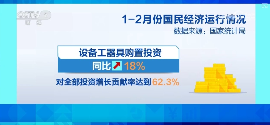 基础坚实、投资增速、潜力释放……利好积聚！透过关键词看经济开好头