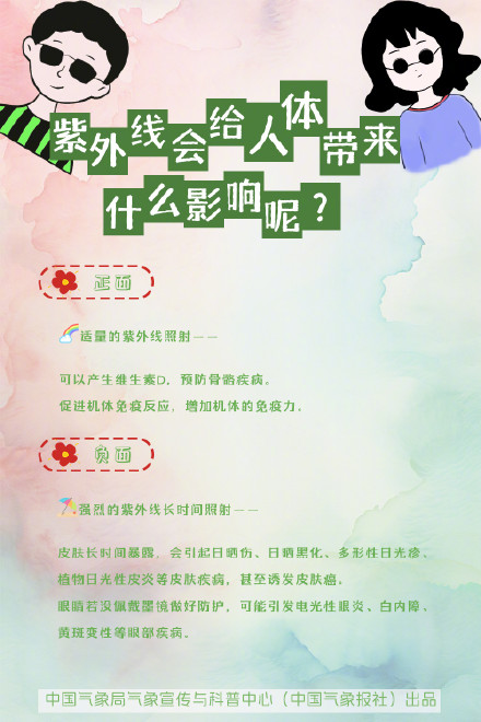 春日暖阳，紫外线却更强？