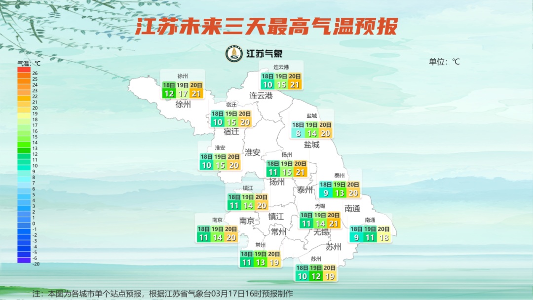 江苏气象：大风警报！又有冷空气来袭！不过大回暖就要来了！