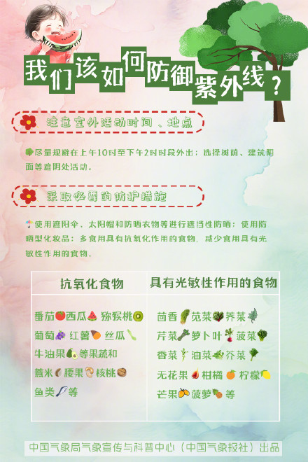 春日暖阳，紫外线却更强？