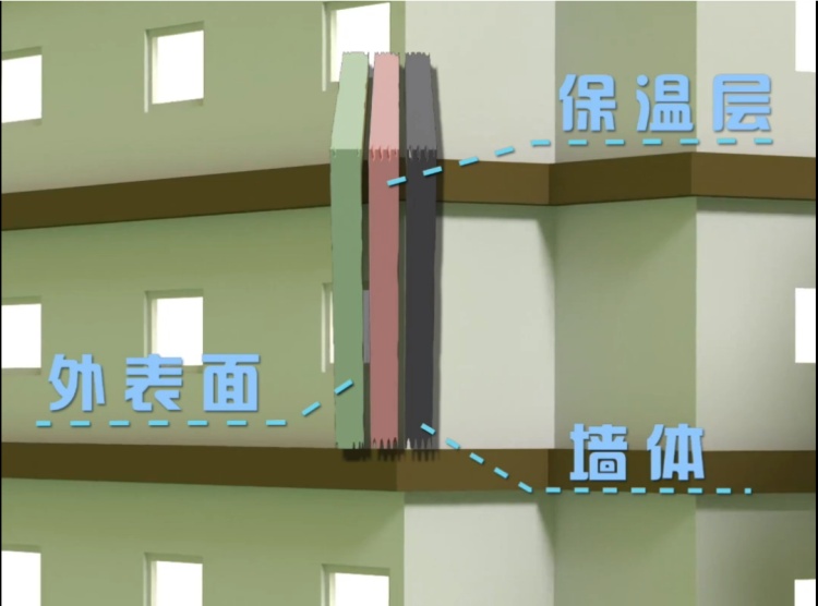 警惕!关于外墙保温材料,这些消防知识要知道 警惕!关于外墙保温材料,这些消防知识要知道