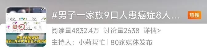 一家9人患癌8人离世！医生：这些习惯关联多种癌症，必须改