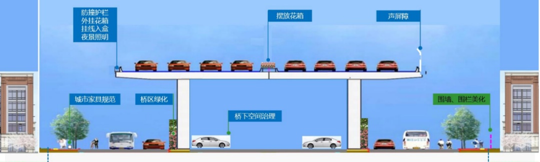 北京东四环,开始大修!通行效率将提升—— 北京东四环,开始大修!通行效率将提升——