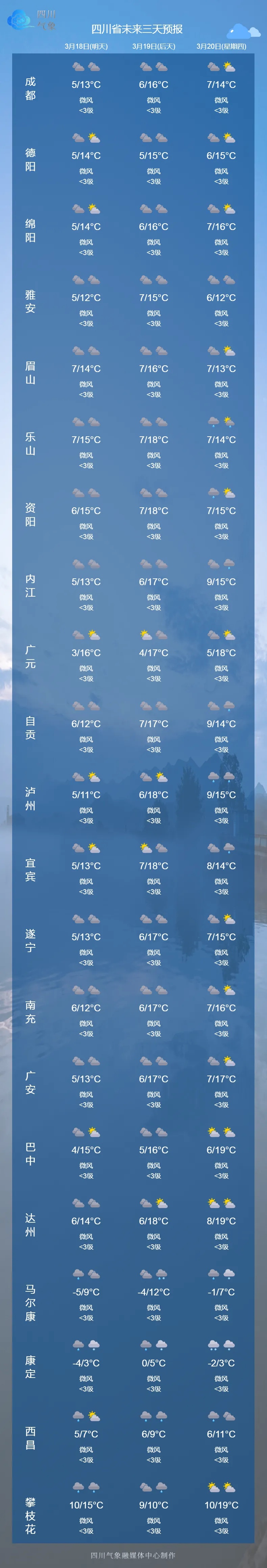四川撤回了一个春天并下了一场雪